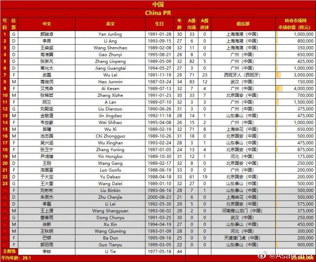 在尤文效力期间，基耶利尼共出战561场比赛，帮助球队赢得了9次意甲冠军、5次意大利杯冠军和5次意大利超级杯冠军。